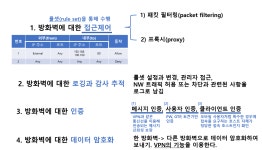 [정보보안개론] Chap09 보안 시스템