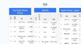 Music Chart Scraper -2-