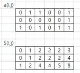 시리즈 | 프로그래머스 - 동혁이의 개발일지