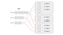 시리즈 | 카프카(Kafka) - cjcjon.log