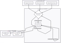 엑셀 지옥에서 나를 구해줄 AI 인턴 만들기 프로젝트