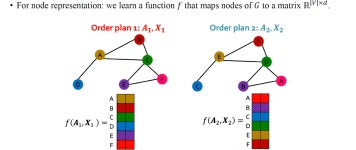 [그래프 기계학습] Graph Neural Networks