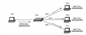 Routing, Switching