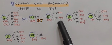 [재즈화성의 기초지식] #4 다이아토닉과 도미넌트 모션