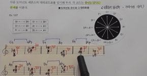 [재즈화성의 기초지식] #12 Dominant 7th의 대리코드