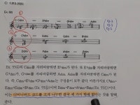 [재즈화성의 기초지식] #3 코드의 자리바꿈, 자리바꿈하면 같아지는 코드