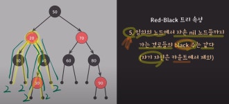 Red-Black tree