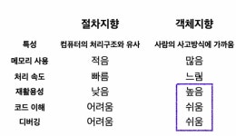KSNET_N학원_3 | 5주 4회 - 객체2 2022-09-22
