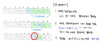 시리즈 | 알고리즘 - orangesnail.log