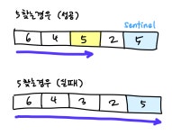 시리즈 | 알고리즘 - orangesnail.log