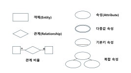 [정보처리기사] 3. 데이터베이스 구축