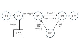 [정보처리기사] 4. 프로그래밍 언어 활용