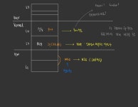 📶 네트워크 - MAC/IP/PORT