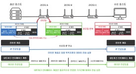 시리즈 | NetWork - cosmoss.log