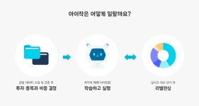 아티클 스터디 - AI 투자 일임 서비스 핀트(Fint)