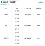 COS PRO 1급 Java 자격증 취득 후기