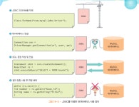 국비 17일차_2
