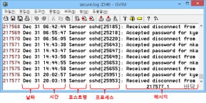 [빅데이터]로그 데이터란?