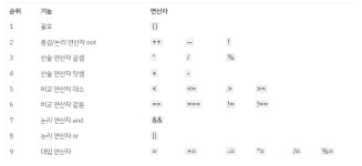 연산자