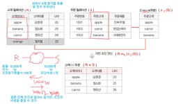6장: 관계 데이터 연산
