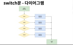 Chapter 4. 조건문과 반복문 4-1 조건문/4-2 반복문/4-3 기타 제어문 Chapter 4. 조건문과 반복문4-1 조건문/4-2 반복문/4-3 기타 제어문