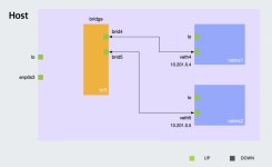 [kubernetes] 쿠버네티스 네트워킹(2): Linux kernel basics Recap