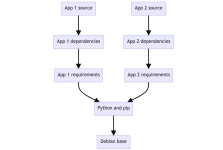 [Kubernetes] Container 알아보기(feat. VM)