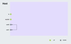 [kubernetes] 쿠버네티스 네트워킹(2): Pod 통신 원리 - 리눅스 커널 네트워킹(L2/L3)