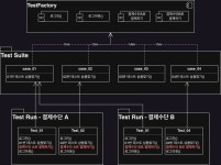 서비스 UI 테스트 자동화 시작 후기...!