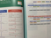 [SQLD] 이기적 SQL 개발자 이론서 + 기출문제 후기!