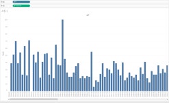 [Tableau] 실습하며 배우는 태블로 기초 (1)