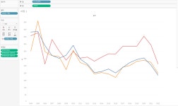 [Tableau] 실습하며 배우는 태블로 기초 (1)