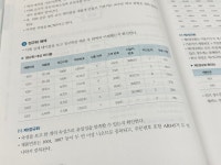 [SQLD] 이기적 SQL 개발자 이론서 + 기출문제 후기!