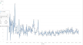 [Tableau] 실습하며 배우는 태블로 기초 (1)