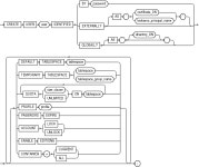 [Oracle] 사용자와 스키마, 사용자 생성(CREATE USER) 및 권한 부여(GRANT)