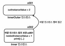 중첩 클래스 (자바 중급1)