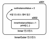 중첩 클래스 (자바 중급1)