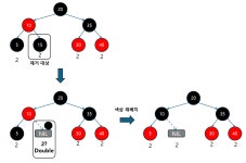 [자료구조] Tree - Red-Black Tree - Part1. 개념과 동작 원리