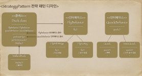 시리즈 | 디자인패턴 - CanWin.log