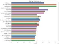 시리즈 | 데이터 분석 - hjlee.log