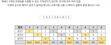정보처리기사 필기 - velog