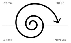 정보처리기사 필기 - velog