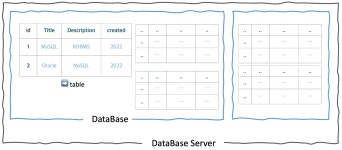 [MySQL] DataBase 본질 알아보기