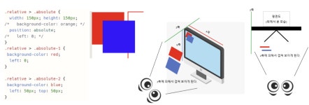 웹 제작 position(2)