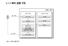 [Database] MySQL 아키텍처