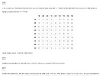 자바 2566번