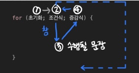 4) 제어문2 - 반복문