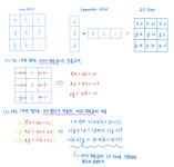 [컴퓨터 그래픽스] 블러링 기법
