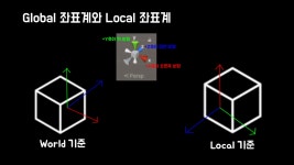[Unity] Pivot, Center, Local, Global 좌표