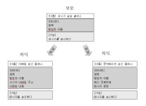 [Java] OOP - 객체지향프로그래밍